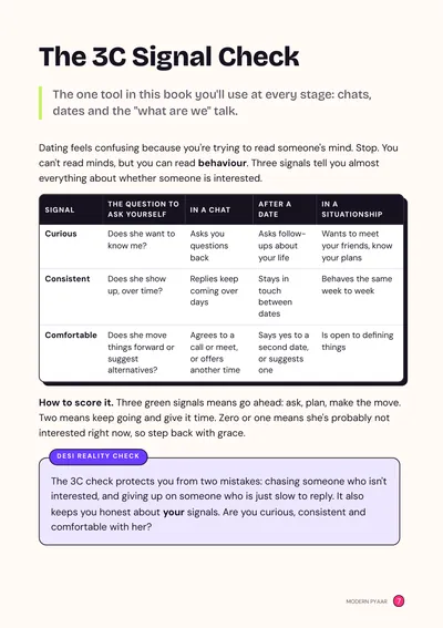 Book page: the 3C Signal Check table